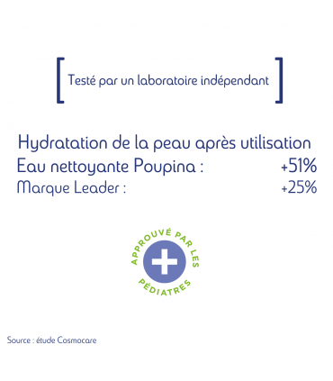 L'eau nettoyante Anti-Irritation certifiée bio